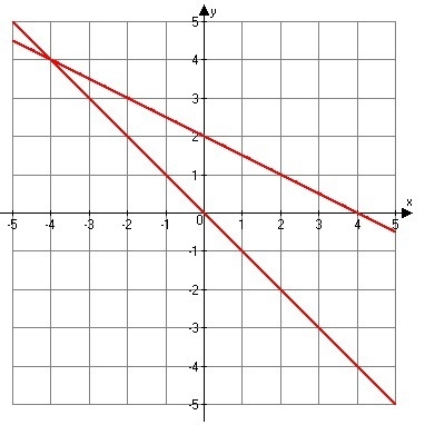 What is the solution to this system of equations?-example-1