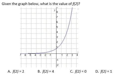 Given the graph below what is the value f(2) A) f(2)=2 B) f(2)=4 C) f(2)=0 D) f(2)=1-example-1