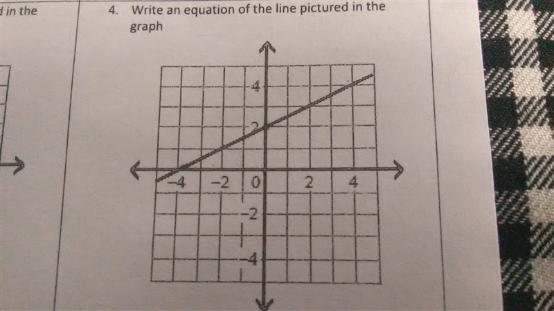 Write an equation of the line pictured in the graph-example-1