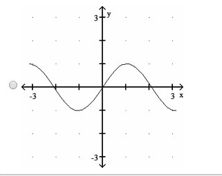 50 POINTS! Choose the graph of y = cos3/2x-example-1