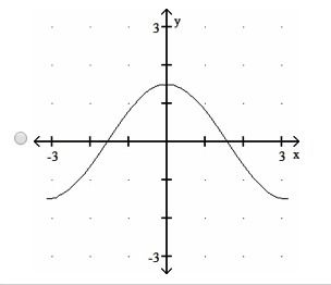 50 POINTS! Choose the graph of y = cos3/2x-example-2