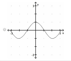 50 POINTS! Choose the graph of y = cos3/2x-example-3