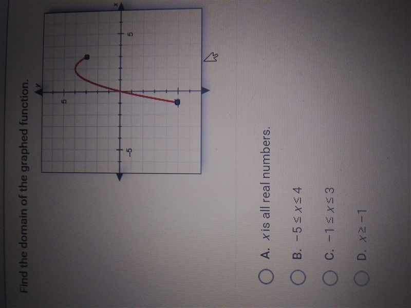 Find the domian of the graphed function-example-1