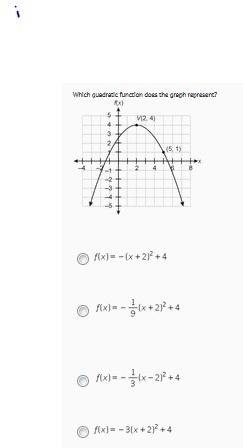 Properties of Quadratic Functions "What quadratic function represents the graph-example-1