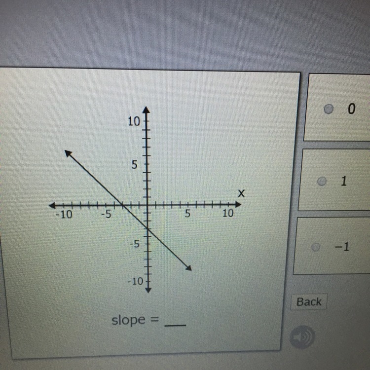 What is the slope of this line?-example-1