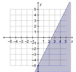 Which shows the graph of the solution set of 2x – y > 5?-example-1