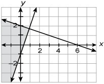 Which system of linear inequalities is graphed? {y<3x−1x+3y>6 {y>3x−1x+3y-example-1