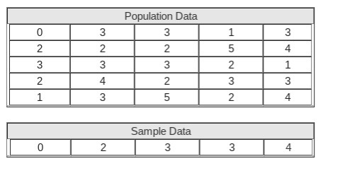 Hank surveyed twenty-five locally owned small businesses in his town to determine-example-1