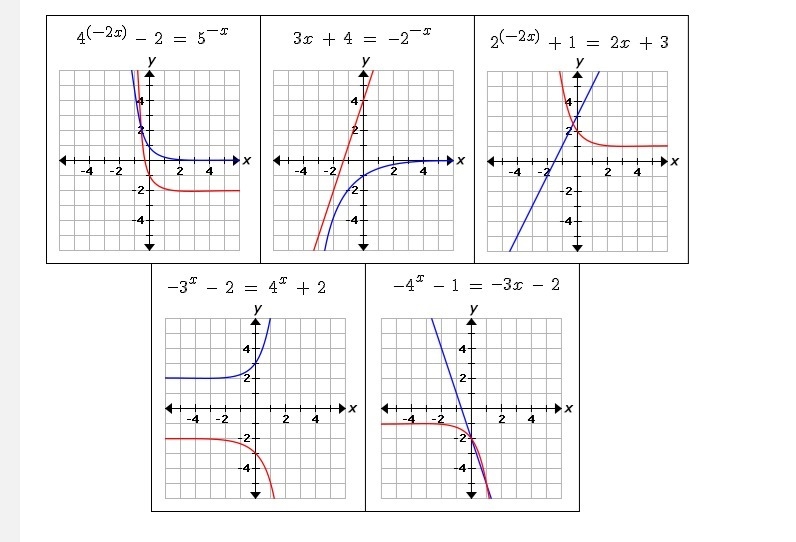 Select the all the correct graphs. Choose the graphs that indicate equations with-example-1