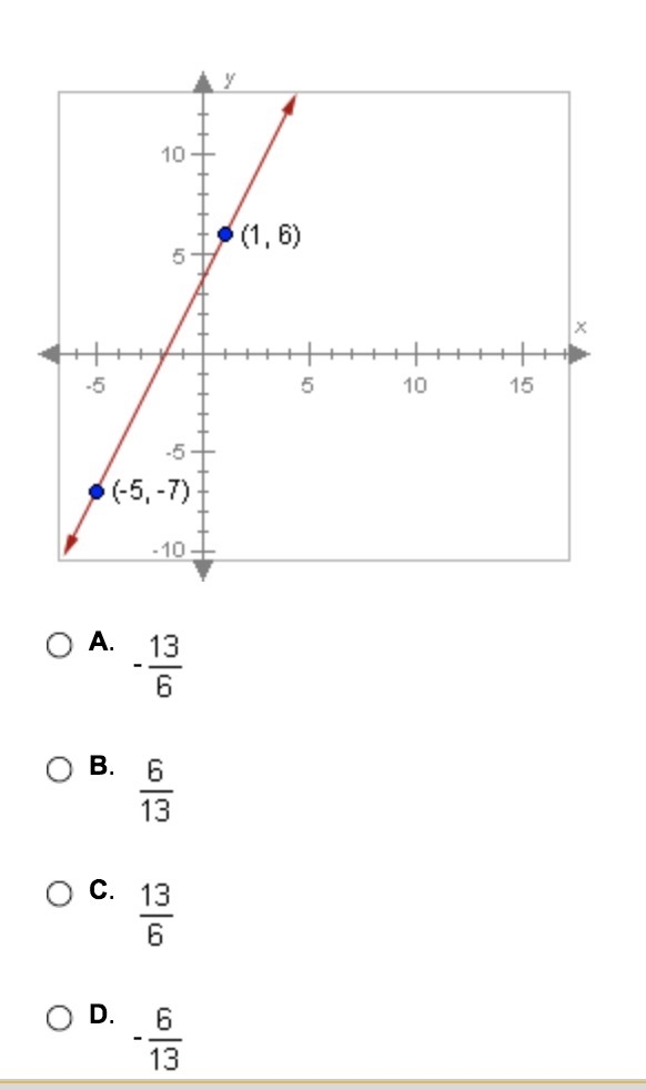 What is the slope of the line shown below?-example-1