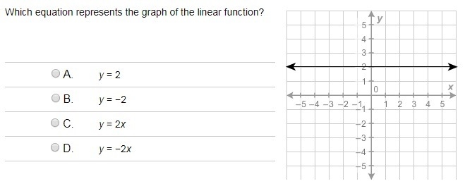 Which equation represents the graph of the linear function?-example-1