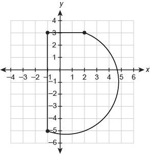 The curved part of this figure is a semicircle. What is the best approximation for-example-1