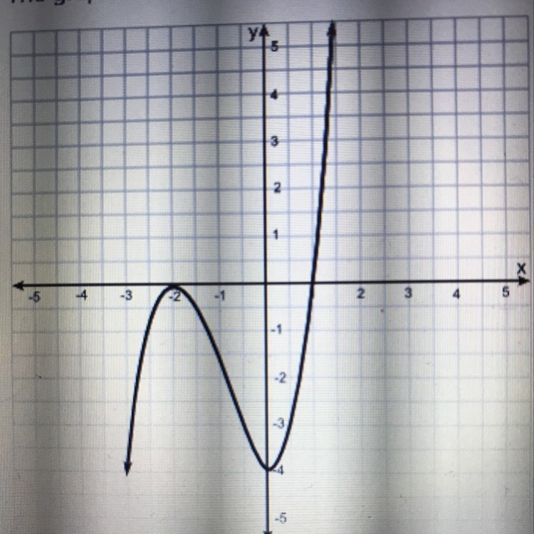 Please help. The graph shows a cubic function: 1. How many real roots does the function-example-1