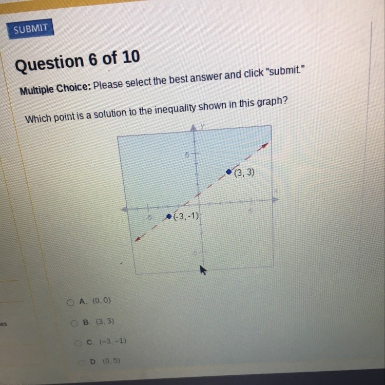 Which point is a solution to the inequality shown in this graph-example-1