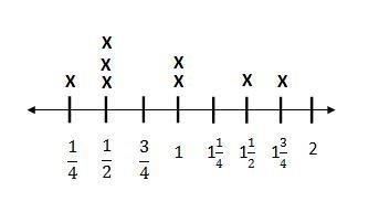 The line plot shows the measurement of liquids in eight identical beakers. How much-example-1