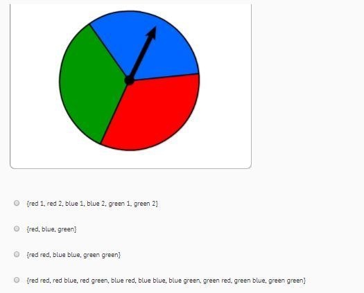 Make a list to show the sample space of this compound event: two turns of this spinner-example-1