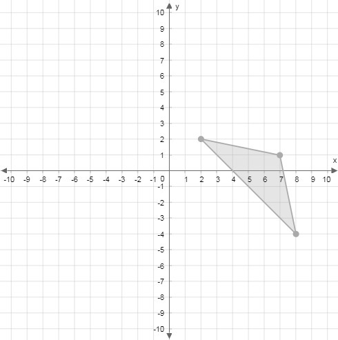 Graph the image of the given triangle, rotated 90° counterclockwise about the origin-example-1