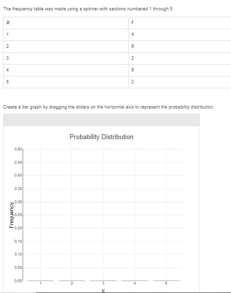 Create a bar graph by dragging the sliders on the horizontal axis to represent the-example-1