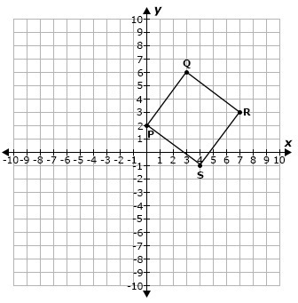 What is the perimeter of square PQRS?-example-1