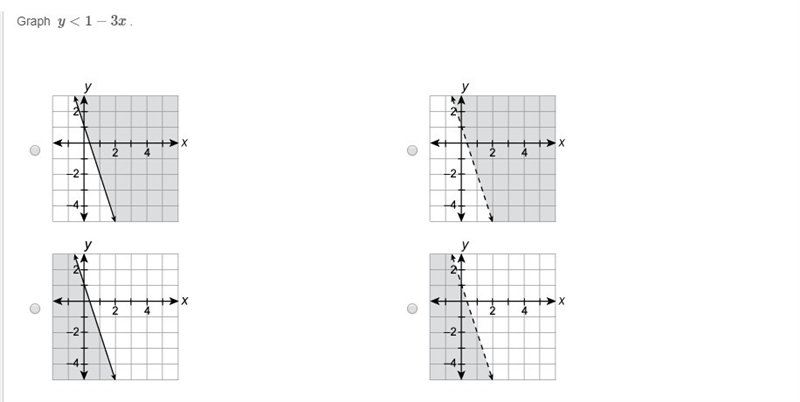 I need help solving this problem graph y<1-3x-example-1