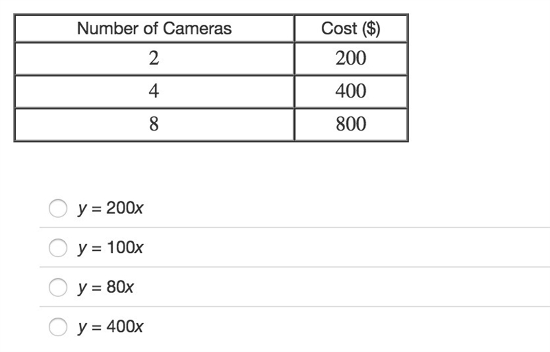 The cost of buying cameras is a linear function of the number of cameras bought. The-example-1