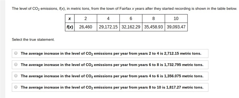 The level of CO2 emissions, f(x), in metric tons, from the town of Fairfax x years-example-1