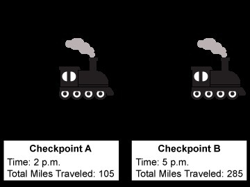 A train travels at a constant speed. What is the train's speed between checkpoints-example-1