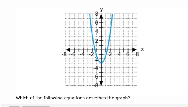 Which of the following equations describes the graph?-example-1