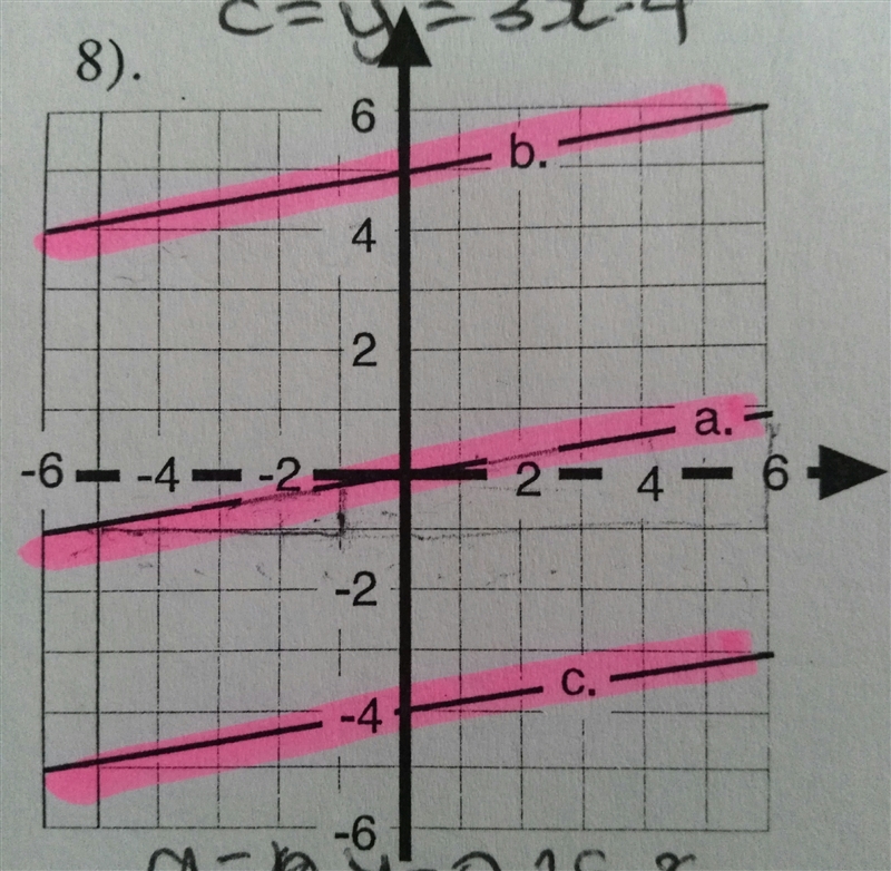 Find the equations of the straight lines a, b, c please-example-1