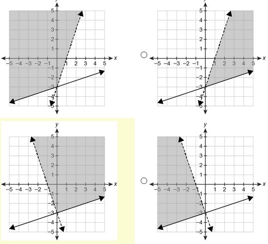 Which graph represents the solution set of the system of inequalities? {y≥1/3x−3 {y-example-1