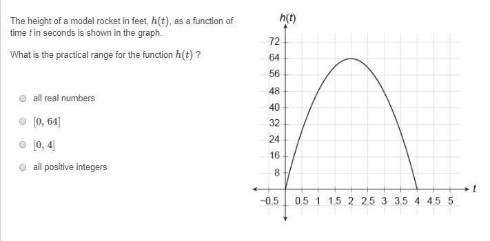 The height of a model rocket in feet, ​h(t)​, as a function of time t in seconds is-example-1