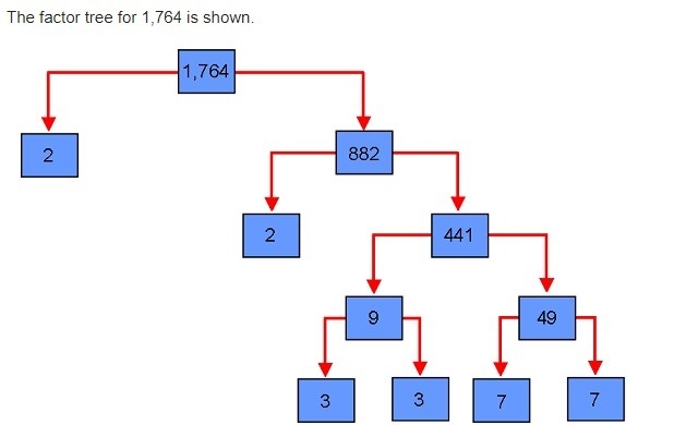 What is the simplest form of √1,764?-example-1