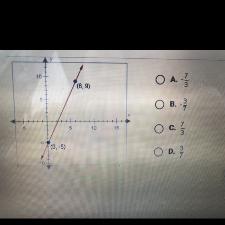 What is the slope of the line shown below-example-1