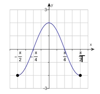 List the intercepts of the graph shown on the right. The intercept(s) is/are_______.-example-1