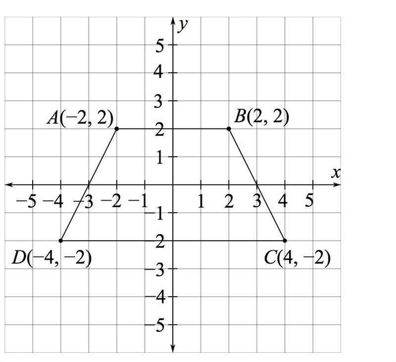 Show that ABCD is a trapezoid. HELP PLEASE!!-example-1