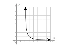 Which functions are decreasing? Select all answers that are correct.-example-3