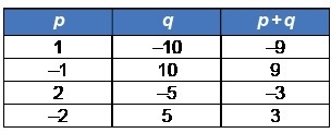 Use the table below to identify the values of p and q that should be used to factor-example-1