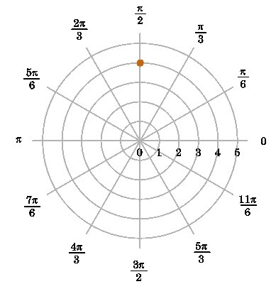 Which polar coordinates represent the point plotted on the graph? Select all that-example-1