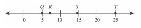 A part of the real number line is shown. Which letter best represents the location-example-1