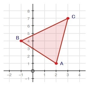 If triangle ABC is reflected over the y-axis, which of the following shows the coordinates-example-1