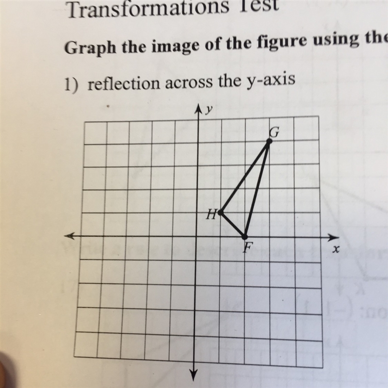 Reflection across the y -axis-example-1