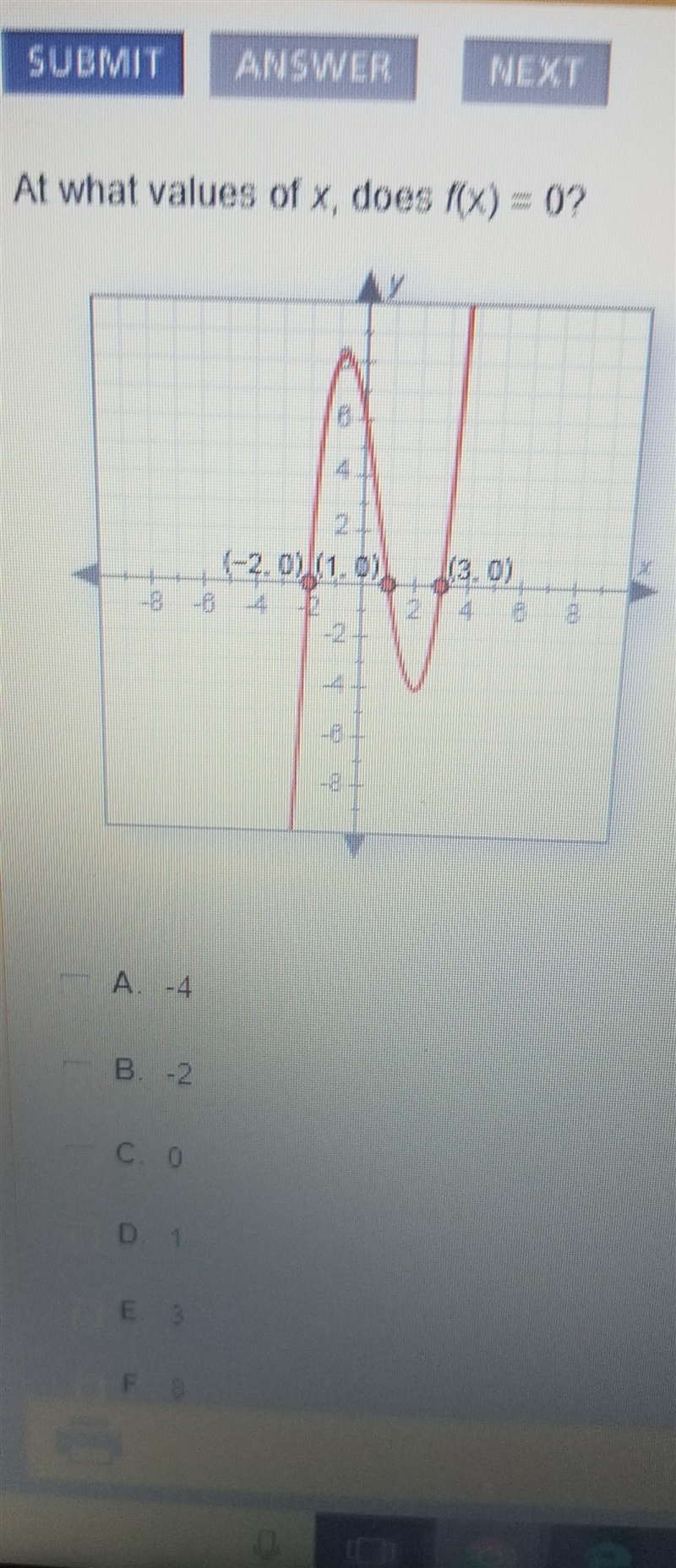 At what values of x, does f(x)=0? mark all that apply a.-4 b.-2 c.0 d.1 e.3 f.8-example-1