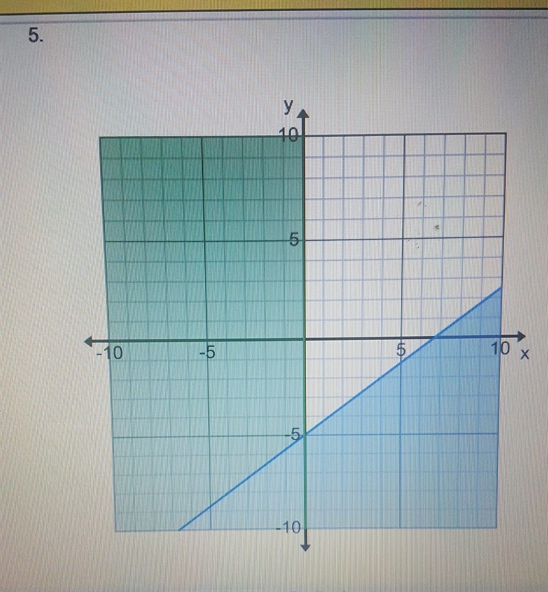 Please Help. Write the equation of linear Inequalities to represent each graph.-example-1