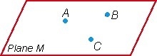 Select the graph that best represents the statement. There is exactly one plane through-example-1