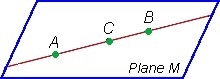 Select the graph that best represents the statement. There is exactly one plane through-example-2