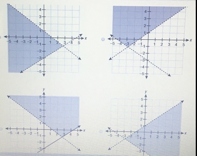 Which graph represents the solution set to the system of inequalities? y < -3/4x-example-1