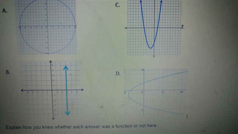 Explain why each graph is or isnt a function-example-1