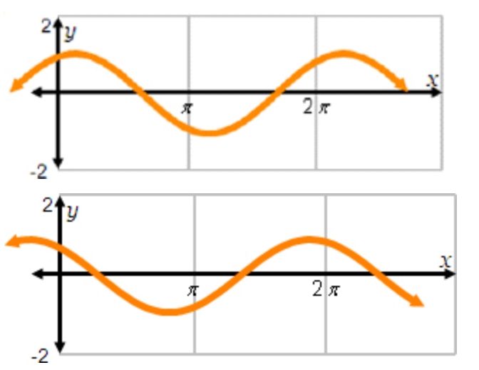 Which is the graph of y = cos (x + pi/6)-example-1