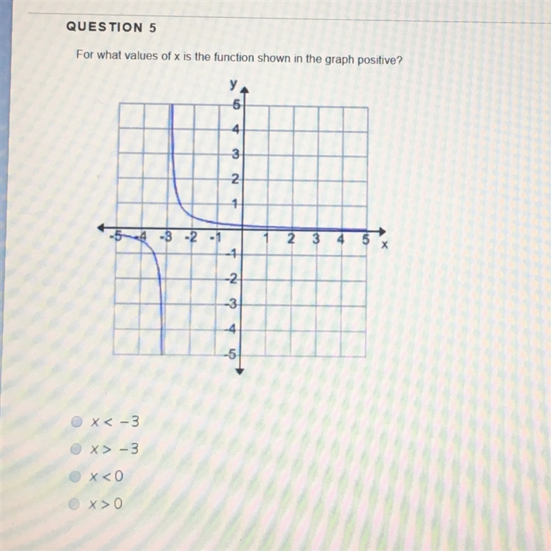 For what values of x is the function shown in the graph positive?-example-1