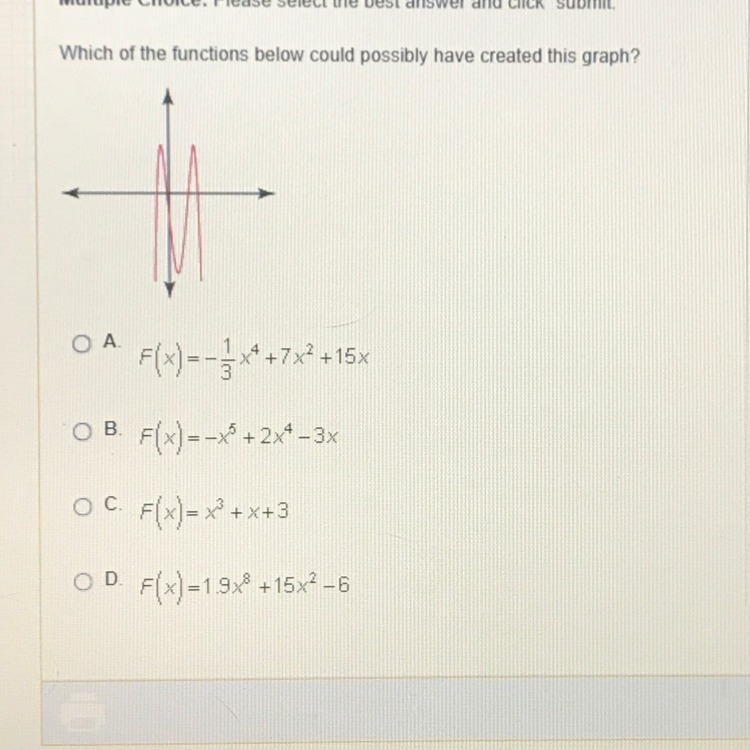 Which of the functions below could possibly have created this graph?-example-1